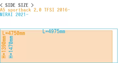 #A5 sportback 2.0 TFSI 2016- + MIRAI 2021-